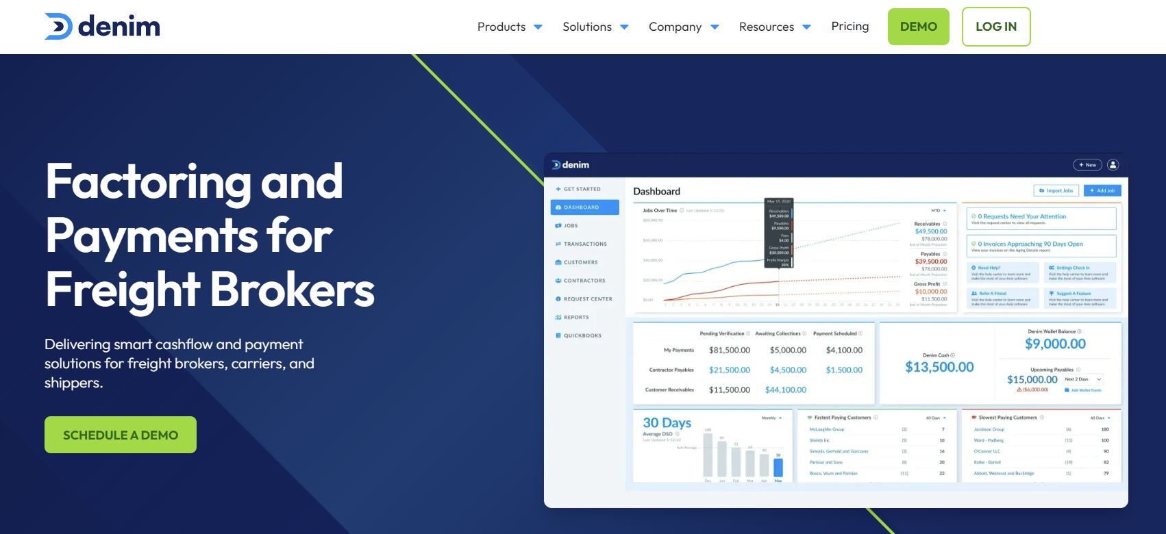 Denim rebrand: AxlePayments.com to Denim.com