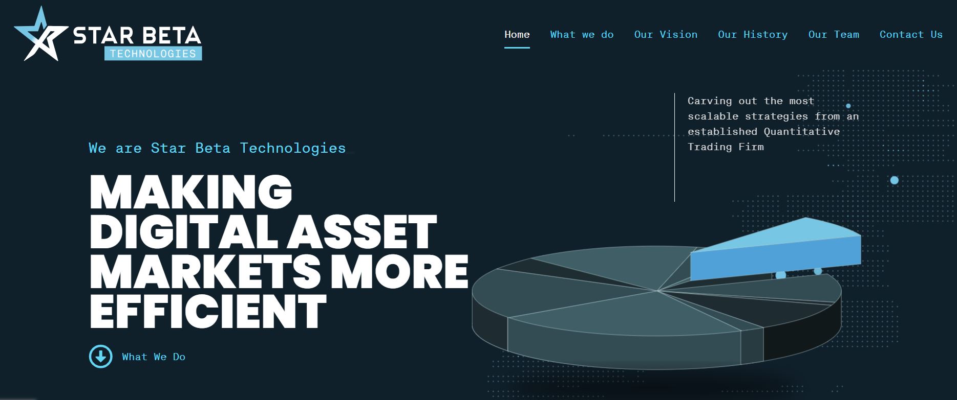 Star Beta rebrand: StarBetaTech.com to StarBeta.com